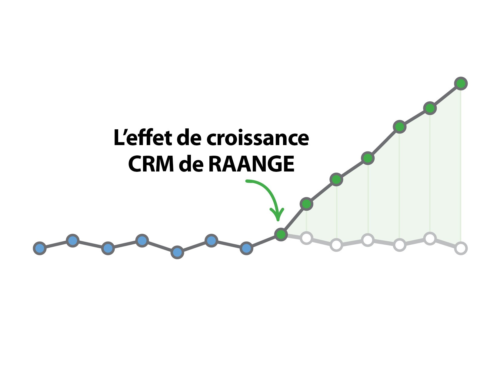 Raange_CRM_Growth_Effect_No_Logo_Green_French