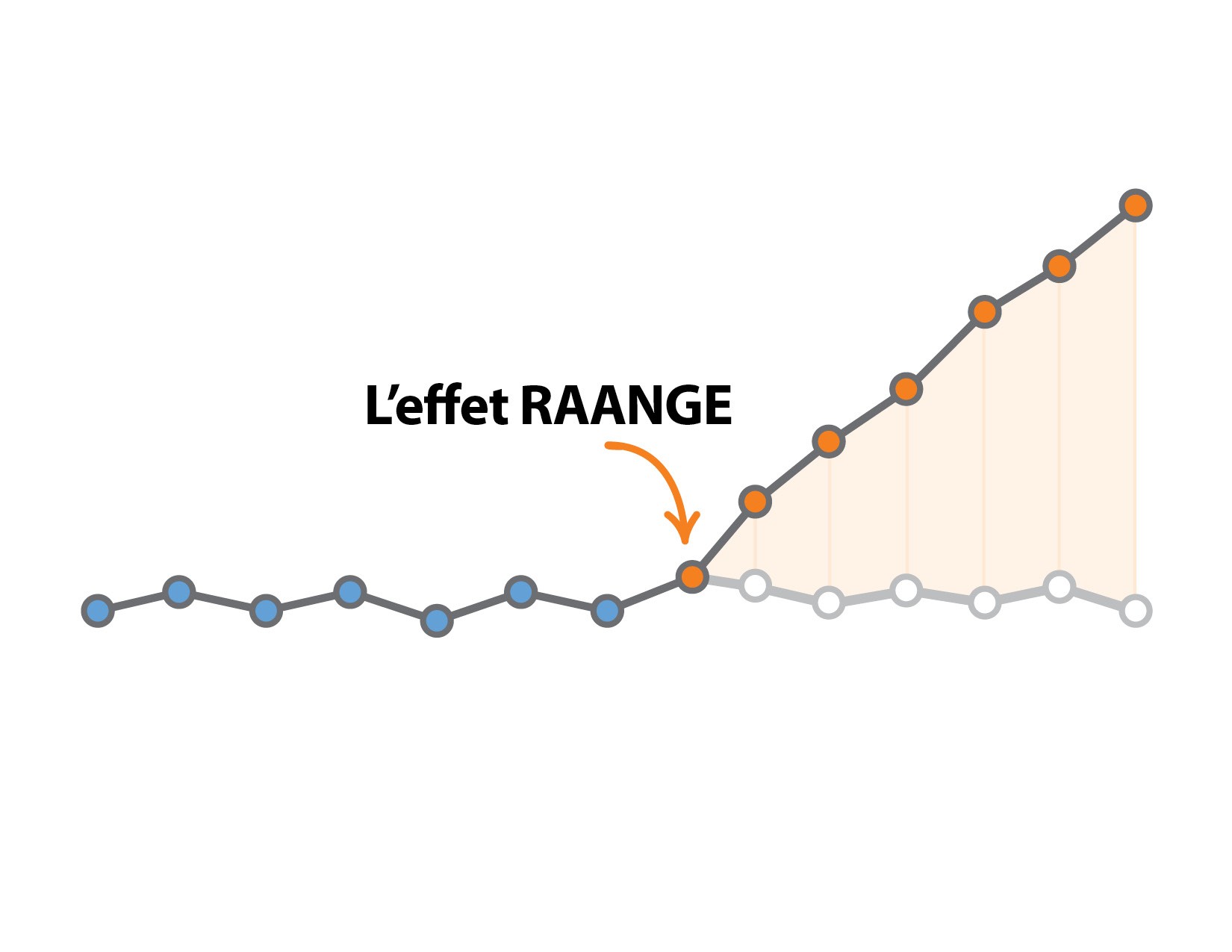 Raange_CRM_Growth_Effect_Orange_French